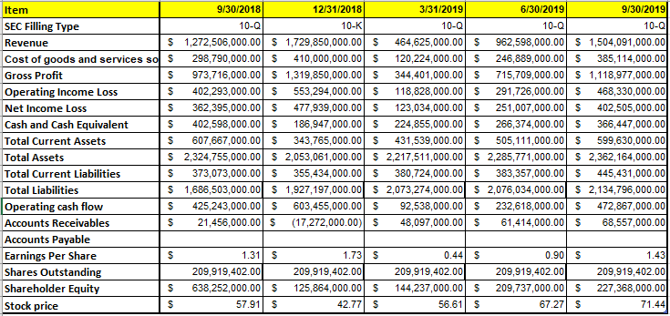 Match Group Inc Fundamentals